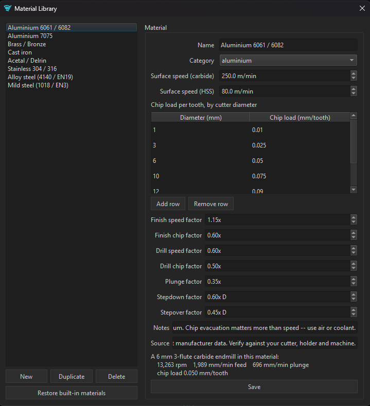 Material Library dialog — the material list, carbide and HSS surface speeds, the chip-load-by-diameter table, per-cut factors, and a worked example for a 6 mm cutter